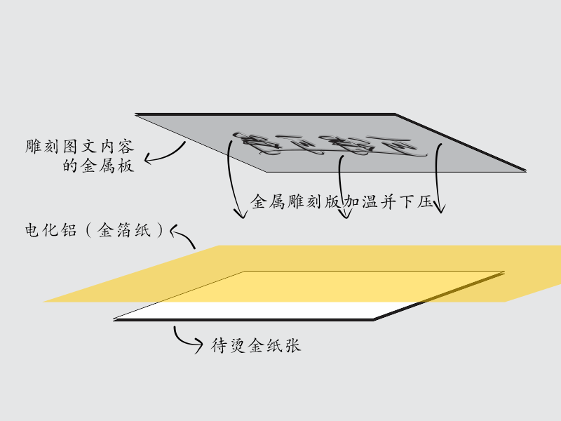 重慶禮品盒定制中燙金、印金、專金的區(qū)別